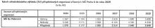 strednedoby_plan_MS_Pesiny